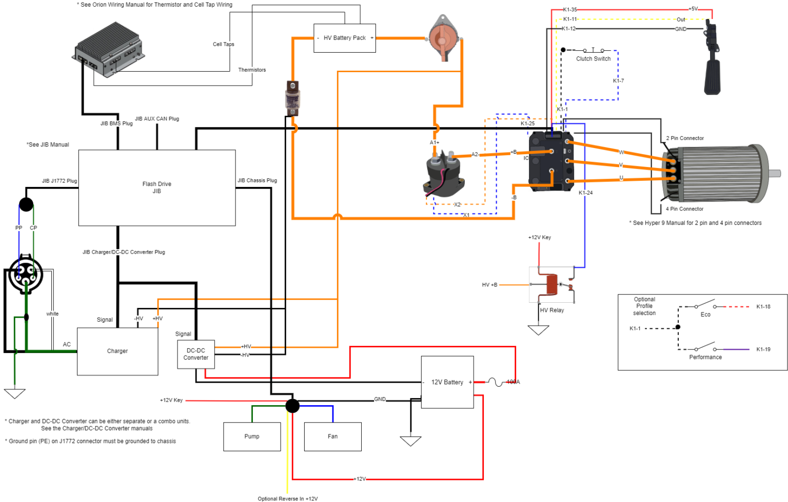 Single Hyper 9 Motor Complete EV Conversion Kit – 33kwh battery pack ...